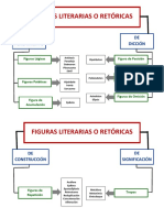 Figuras Literarias (Organizador Visual)