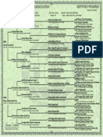 5-Gen Pedigree Watermark DAVID-1