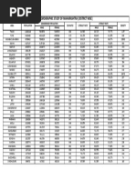 Demography Assignment