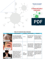 Communicable Diseases