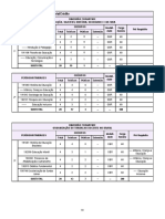 Matriz Curricular Pedagogia