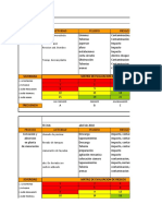 Revision Mineroducto Linea de Agua Revision Sist. Bombeo: Severidad Matriz de Evaluacion de Riesgos