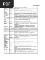 Exercice DRF Pratique