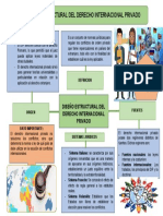 Diseño Estructural Del Derecho Internacional Privado