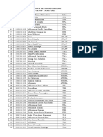 Daftar Mahasiswa Belum Registrasi SEMESTER GENAP TA 2021-2022 No. NIM Nama Mahasiswa Kelas