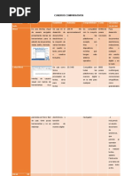 Cuadros Comparativos 2.2