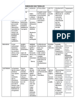 Cuadro de Enfermedades.