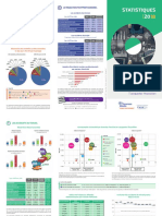 Stats Atmp 2018