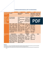 Miranda - Rony - Ensayo CUADRO COMPARATIVO - Sistemas de Protección de Los Derechos Humanos