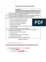 Edexcel IGCSE The Electromagnetic Spectrum Notes Learning Objectives