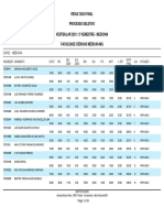 Resultado Final Vest 2021 2o Medicina