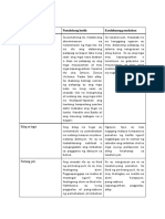 El Filibusterismo Kabanata I and II