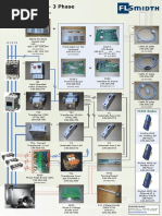 PIACS-DC MK3 CATALOGO (Campos Electrofiltro)