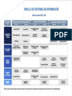 Desarrollo de Sistemas de Información: Malla Curricular 2020 - 2022