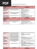 Pauta para Planificación DUA