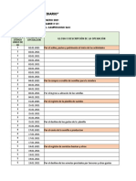 Formato 5.1: "Libro Diario": Glosa O Descripción de La Operación Fecha de La Operación