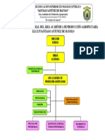 Organigrama P - Agropecuaria