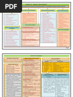 Chapter 16 - Due Diligence, Investigation and Forensic Audit