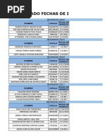 Listado Fechas de Ingresos