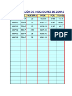 Determinación de Indicadores de Zonas de Flujo (Fzi) : Núcleo Yac. Muestra Prof. POR. K (MD)