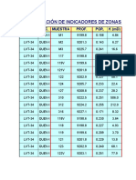 Determinación de Indicadores de Zonas de Flujo (Fzi) : Núcleo Yac. Muestra Prof. POR. K (MD)