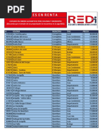 Inmuebles en Renta: Listado en Orden Alfabetico Por Colonia Y Municipio