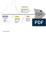 Diagrama de Ishikawa: Vida Social Aspectos Personales