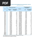 Perú: Producto Bruto Interno Total Y Por Habitante, 1994-2021