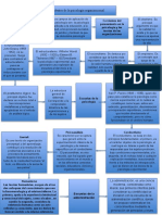 Antecedentes de La Psicología Organizacional