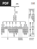 Sistema para El Desarrollo Integral de La Familia Del Estado de México Organigrama