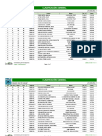 Clasificación General: Desafío Ultra "El Cainejo" 27/05/2017