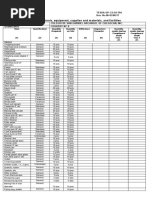 Checklist of Tools, Equipment, Supplies and Materials, and Facilities