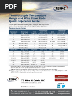 TC TempRange ColorCode QuickRefGuide