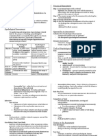 Psych Assessment Pointers