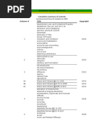 Am. Jur. 2d Cumulative Summary of Contents (2021)