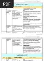 RPT Kimia T4 (English Version)