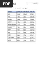 Constantes de Van Der Waals