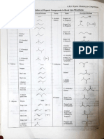 Iupac Nomenclature