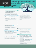 Linea Del Tiempo (Biología)