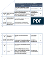 R. S. 030-2020 Clasificador de Reclamos