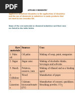 Applied Chemistry