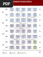 Malla Biodiversidad y Recursos Geneticos