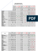 07 No 28 Price Monitoring Report Data-07!04!2011