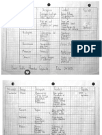 Matriz de Riesgos.