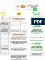 Valoración Del Dolor - Diagrama de Flujo