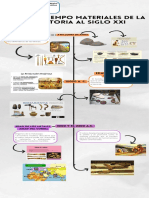 Infografia Línea Del Tiempo Historia