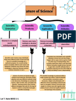 Nature of Science: Scientific Enterprise Scientific Products Scientific Applications Scientific Attitudes