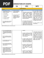 A - C Jurisdiction of Courts Table