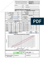 Contenido de Humedad Peso Especifico: Fecha Emisión Fecha Revisión Revisión Nro Revisado Por