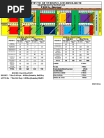 Master Rotation Plan: P.B.B.Sc. (Nursing)